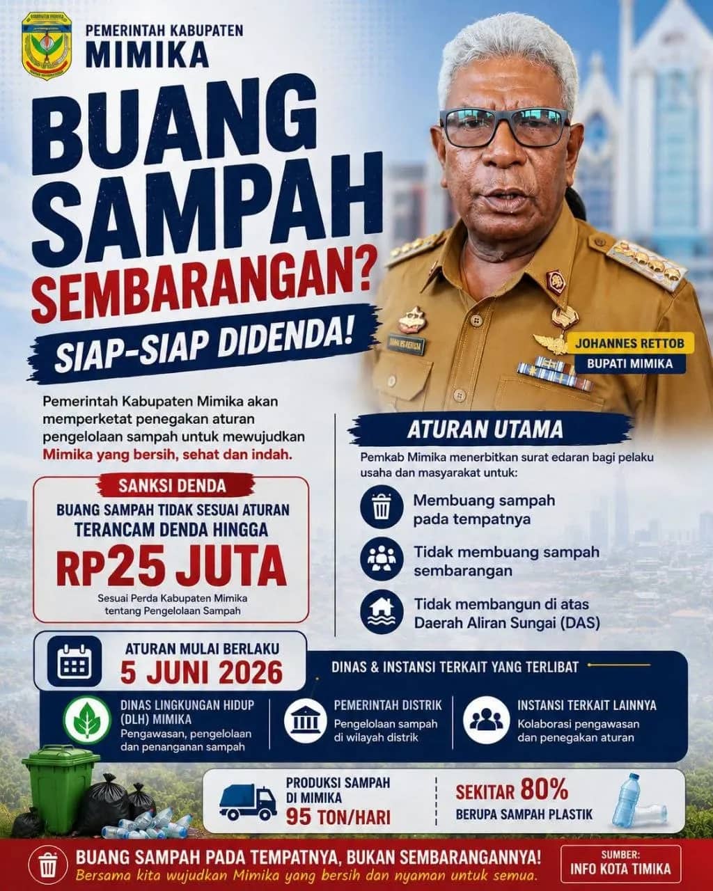 Ilustrasi berita Mimika: Buang Sampah Sembarangan Terancam Denda Rp 25 Juta, Pemkab Mimika  Siapkan Penertiban dan Pengawasan CCTV