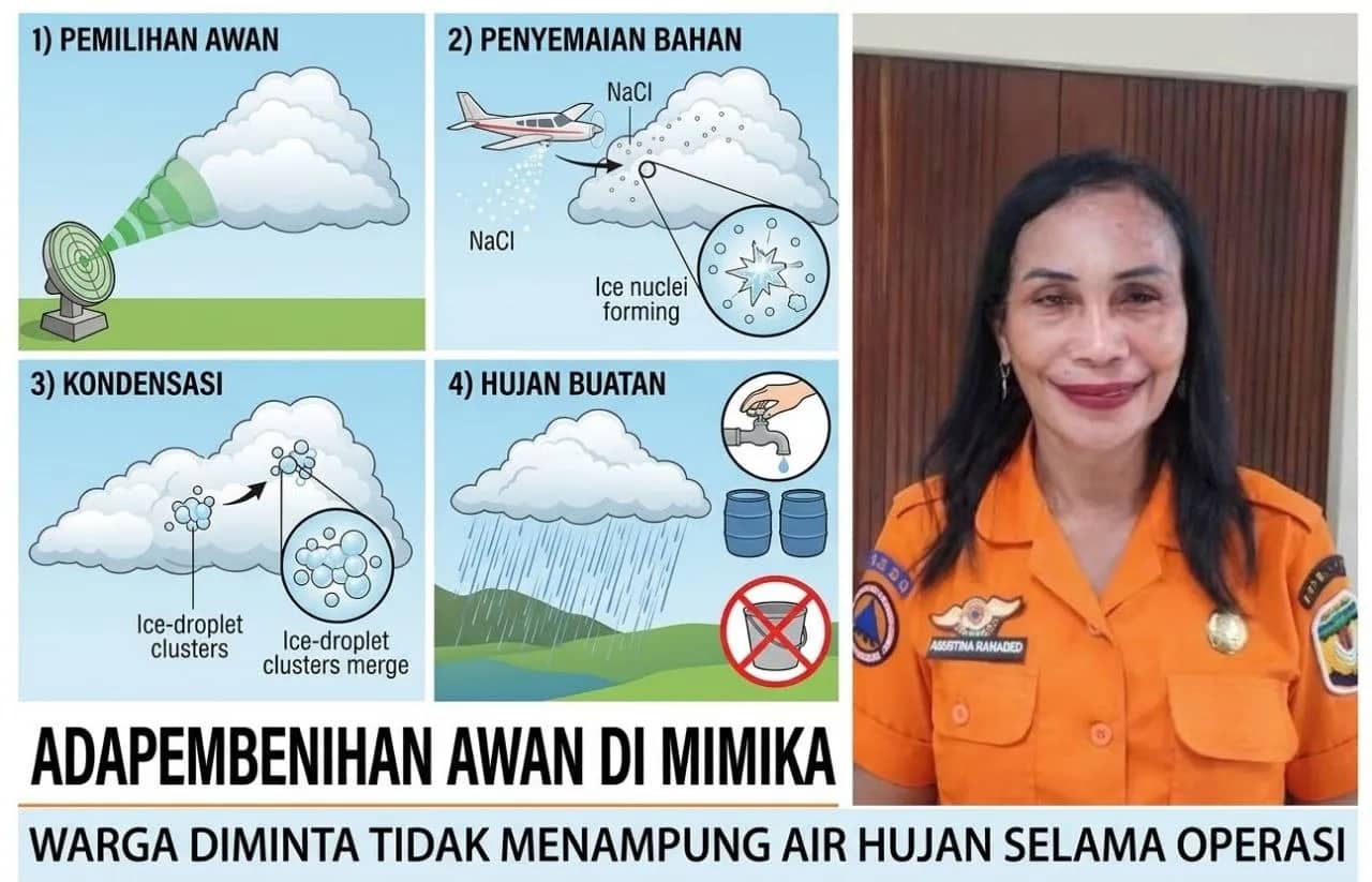 Ilustrasi berita Mimika: Ada Pembenihan Awan di Langit Mimika untuk Atasi Kabut Asap dan Kekeringan, Warga Diminta Tidak Gunakan Air Hujan