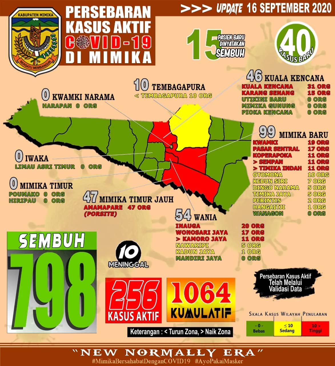 Ilustrasi berita Mimika: Hari Ini di Mimika, 3 Pasien Covid Meninggal Dunia, Tambahan 40 Kasus Baru