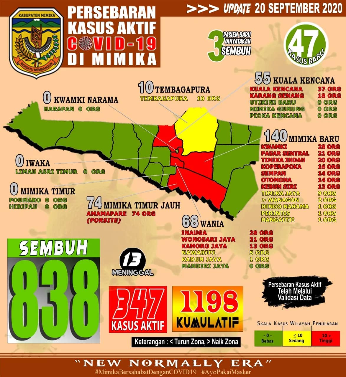 Ilustrasi berita Mimika: Hari ini Minggu (20/9), Satu Pasien Positif Covid 19 Meninggal Dunia, 47 Kasus Baru