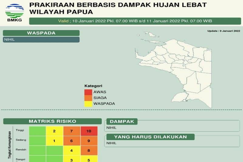 Ilustrasi berita Papua: BBMKG Jayapura Prediksi Januari-Februari Puncak Musim Hujan di Papua