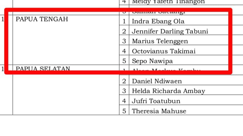 Ilustrasi berita Mimika: 5 Anggota KPU Provinsi Papua Tengah Terpilih, Satu Nama dari Timika