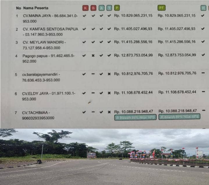 Ilustrasi berita Mimika: Menangkan Salah Satu Pengusaha, Pokja Dituduh Curang Pada Lelang Proyek Jalan Petrosea Tembus Bandara Baru Timika