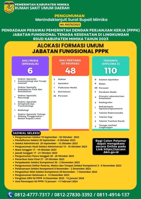 Ilustrasi berita Mimika: RSUD Mimika Buka Peneriman Formasi Umum Jabatan Fungsional PPPK, Berikut Kuota dan Bagian yang Dibutuhkan