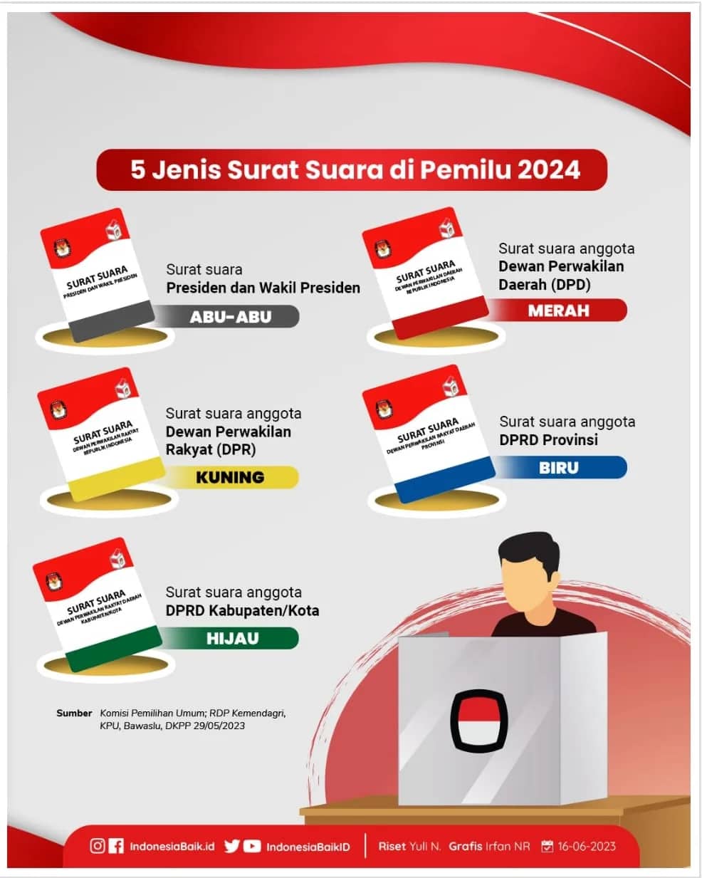 Ilustrasi berita Mimika: 485.448 Kertas Suara Pemilu 2024 untuk Pilpres dan DPD RI Tiba di Timika