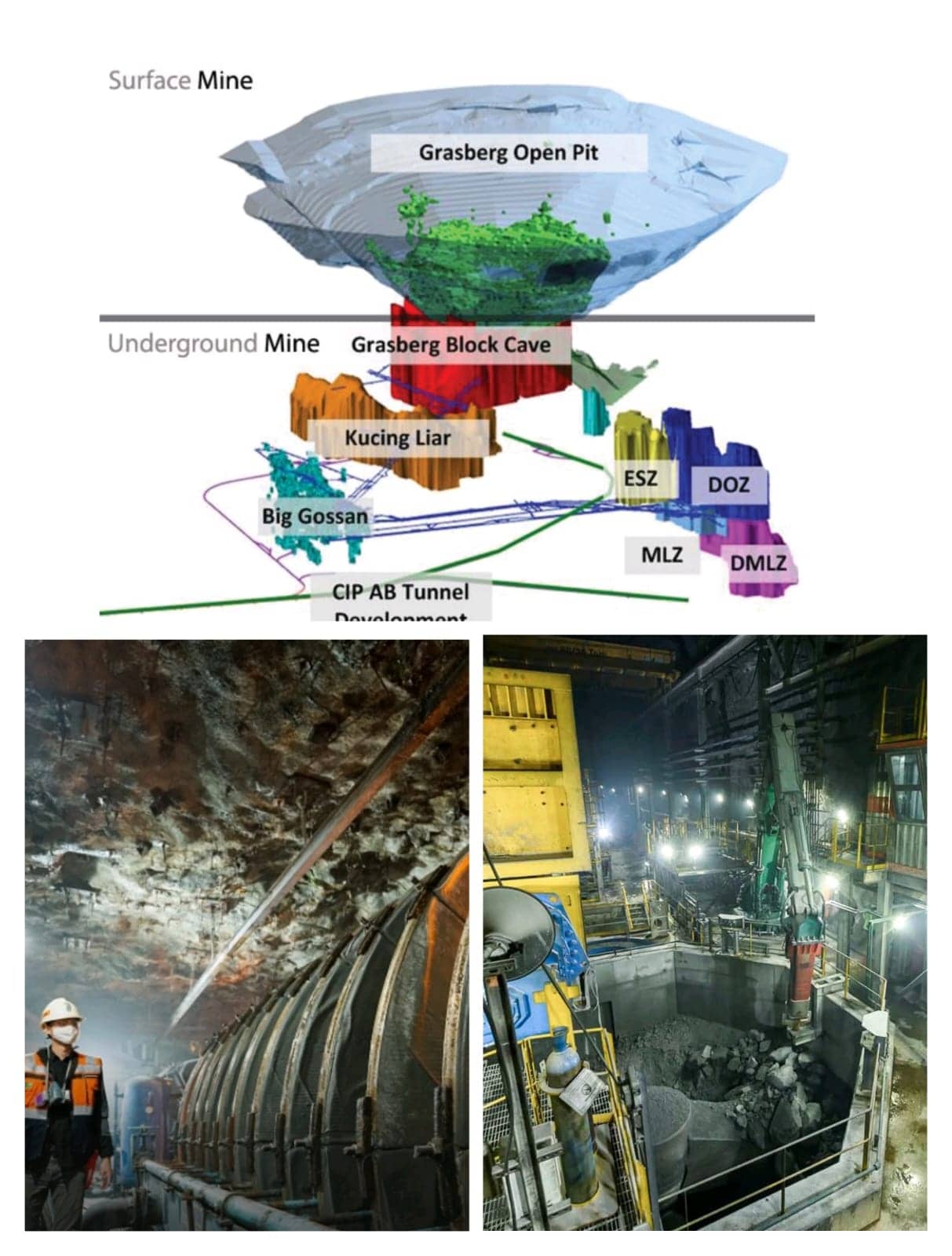 Ilustrasi berita BERITA UTAMA: Freeport Ajukan Pembukaan Operasional Tambang Big Goosan dan DMLZ, Tri Winarno: Tak Ada Masalah Teknis