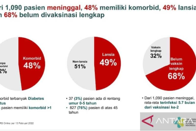Laporan Kematian akibat COVID-19