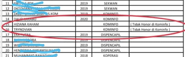 Dua nama yang tidak dikenal lolos seleksi K2 di Dinas Kominfo