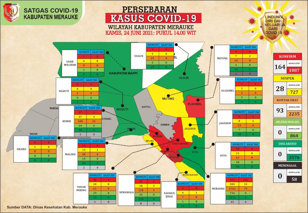 Persebaran covid 19 di Merauke
