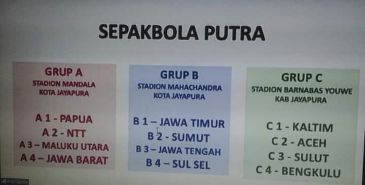 Ilustrasi berita pinpost: Catat, Ini Pembagian Group Sepak Bola PON XX Papua, Tim Tuan Rumah Keluar Sebagai Unggulan