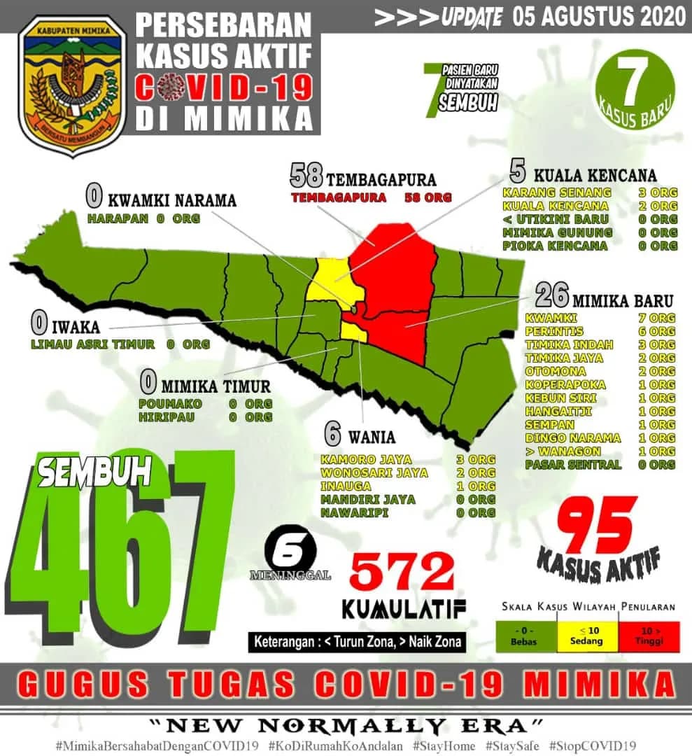 covid 5 agustus