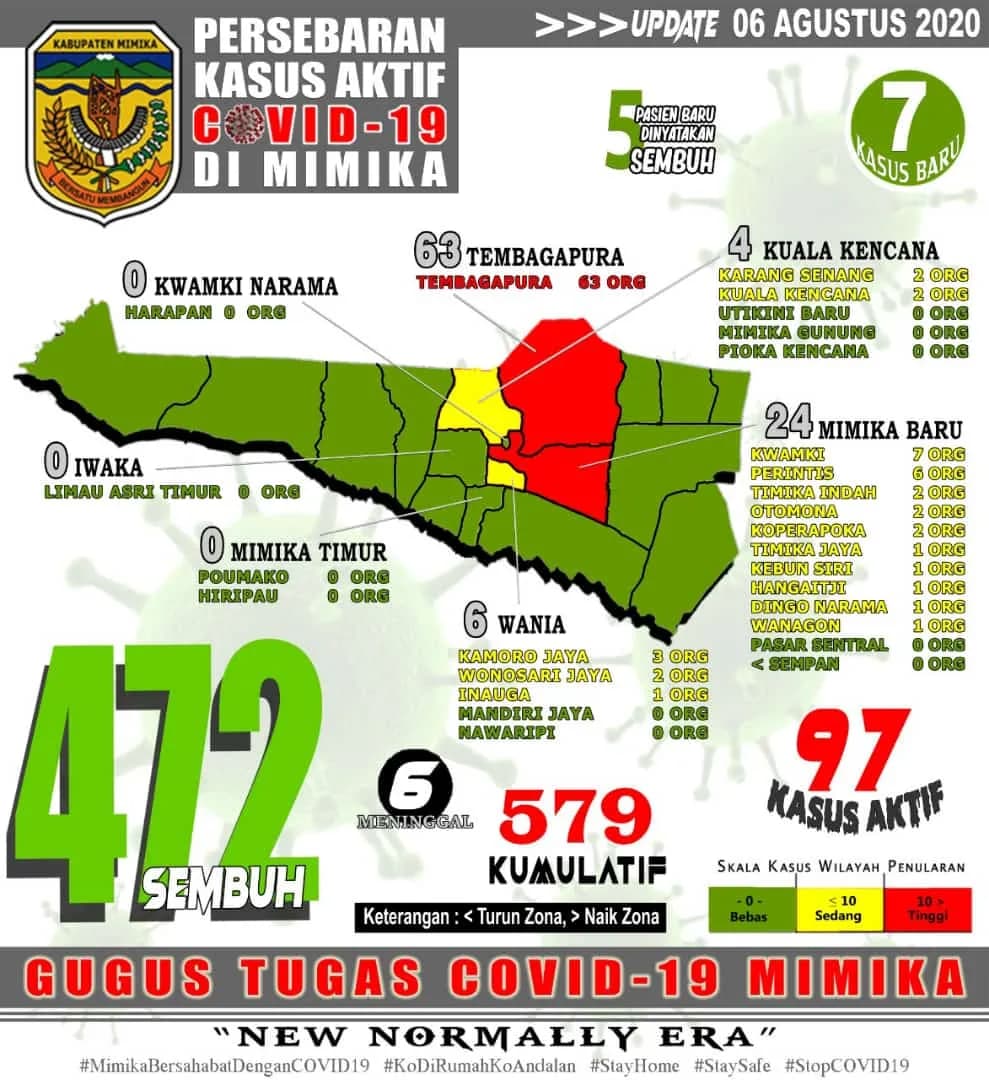 covid 6 agustus