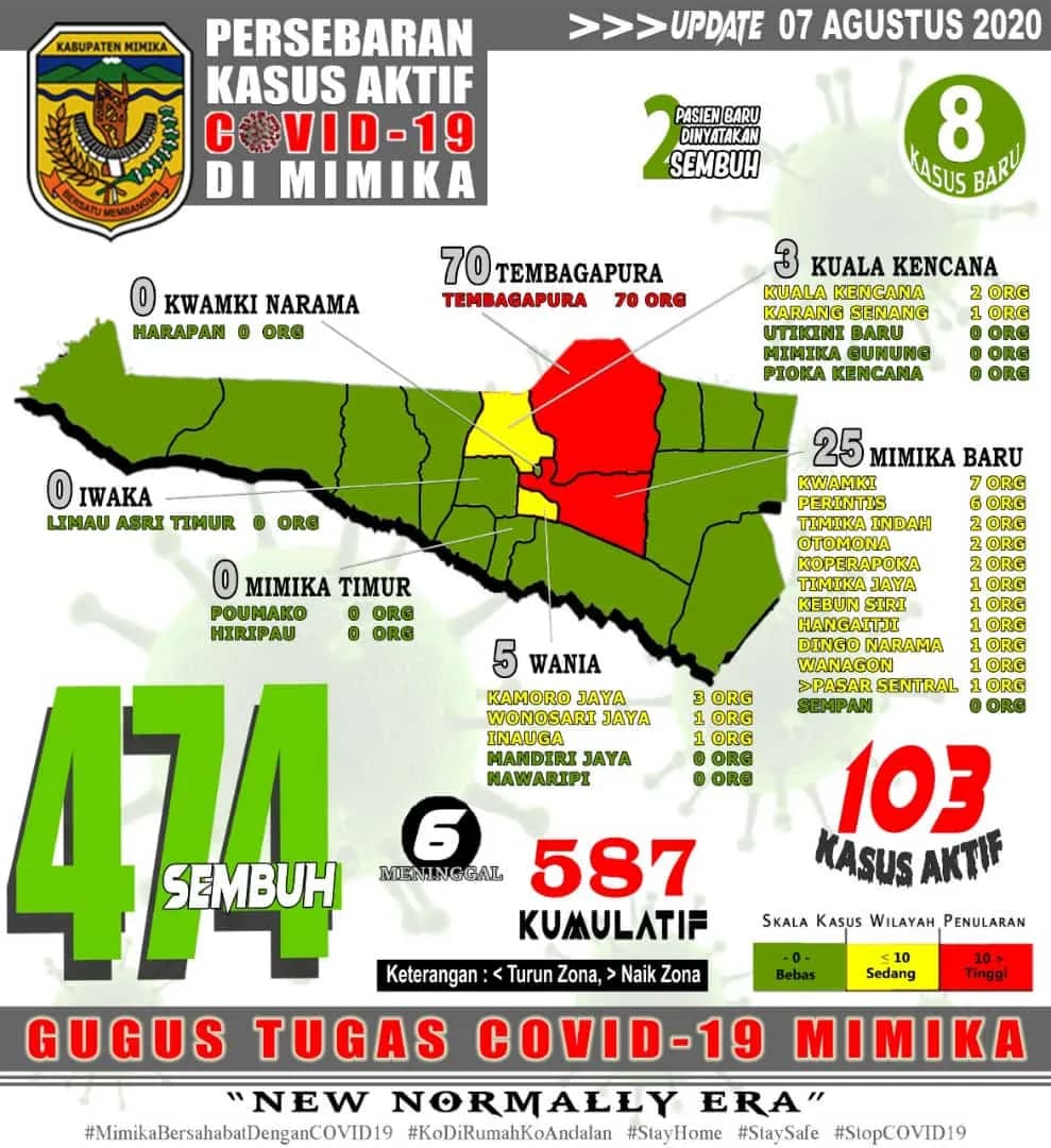 covid 7 agustus