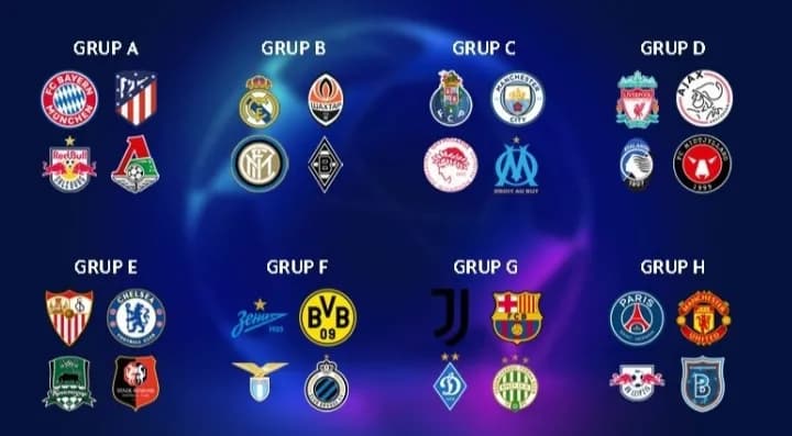 Pembagian pool Liga Champions 2020