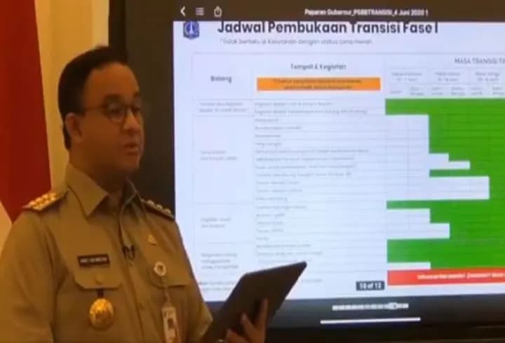 PSBB Transisi kedua