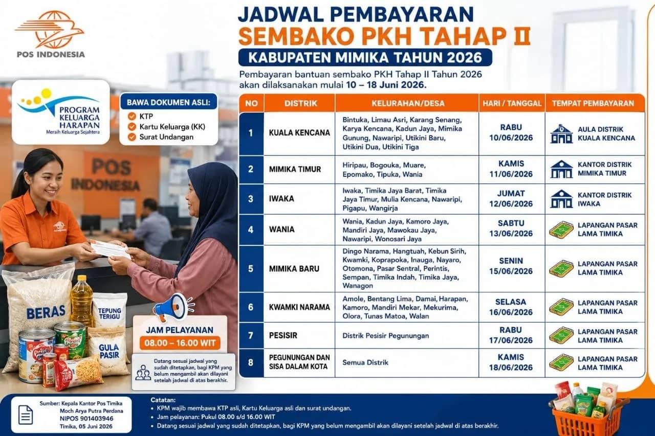 Jadwal pembayaran sembako PKH Tahap II