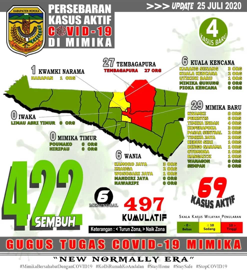 Ilustrasi berita Mimika: Ternyata, Sudah 21 Jenazah Dikuburkan Secara Protokoler Covid 19 di Mimika