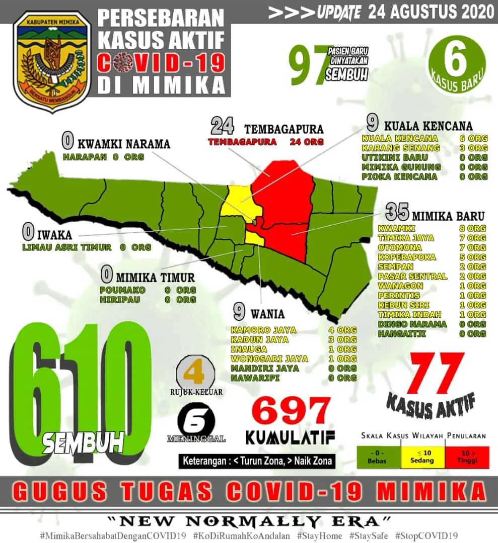 Ilustrasi berita Mimika: Tembagapura Bikin Kejutan, 96 Pasien Covid 19 Dinyatakan Sembuh Bersamaan