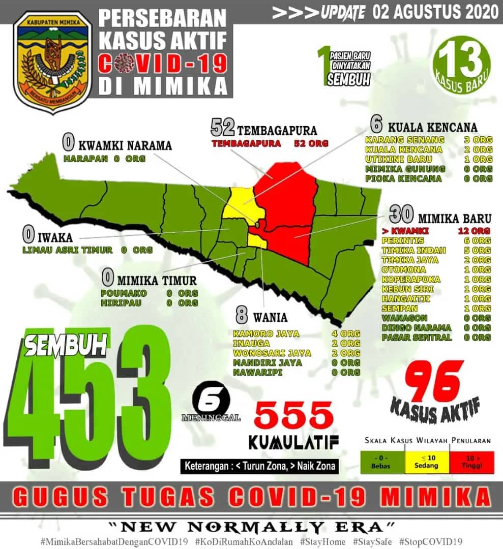 Ilustrasi berita Mimika: Hingga Minggu Malam, 4 Wilayah di Mimika Masuk Zona Merah