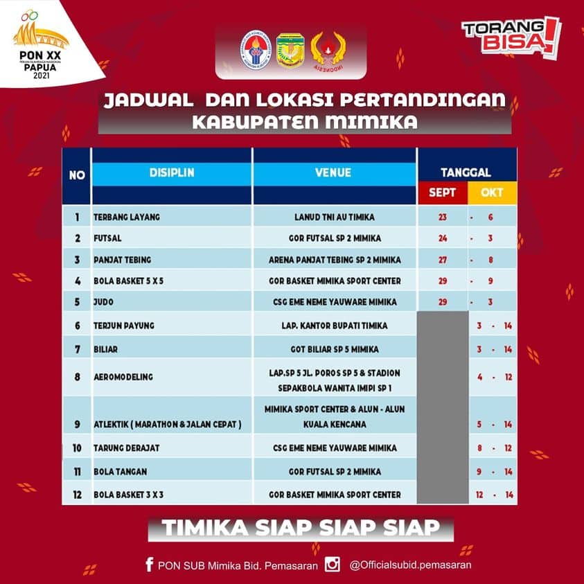 Ilustrasi berita Mimika: Jadwal Lengkap Venue dan Pertandingan PON XX PAPUA
