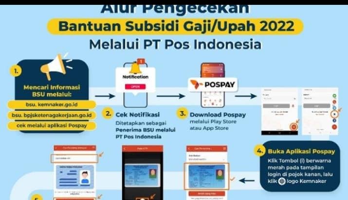 Ilustrasi berita Mimika: 3.004 Pekerja di Timika Terima Bantuan Subsidi Upah Tahap 7, Segera Cek Daftarnya di Kantor Pos