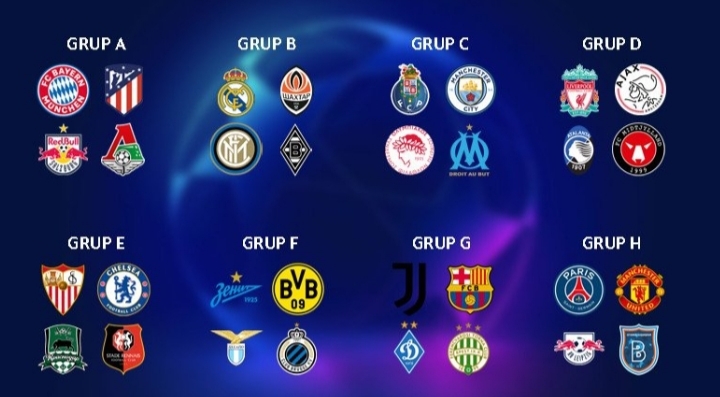 Pembagian pool Liga Champions 2020