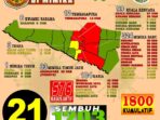 Selasa, 6 Oktober : Tambahan 32 Kasus Positif Covid 19 di Mimika