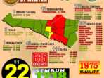 Rabu 7 Oktober : 75 Warga Tertular, 1 Pasien Positif Covid 19 Meninggal Dunia
