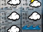 BMKG Prediksi Cuaca Didominasi Hujan Ringan pada Senin, Begini Prakiraan Cuaca Timika