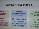 Catat, Ini Pembagian Group Sepak Bola PON XX Papua, Tim Tuan Rumah Keluar Sebagai Unggulan