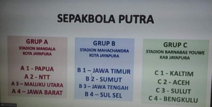 Pembagian group sepak bola PON XX Papua