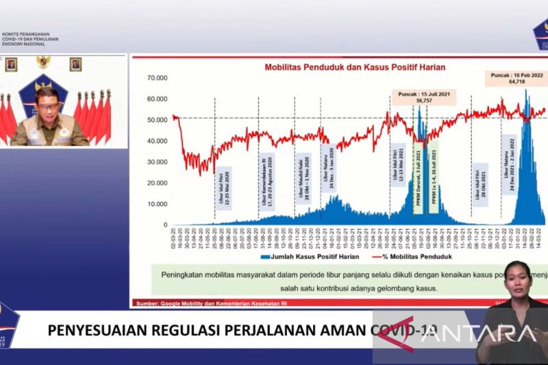 Tangkapan layar pemaparan kasus COVID-19 di Indonesia dalam konferensi pers daring diikuti di Jakarta, Kamis (31/3/2022).