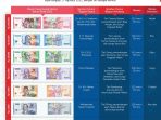 Bank Indonesia Luncurkan Uang Rupiah Kertas Emisi 2022 Motif Asmat Papua