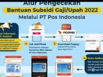 3.004 Pekerja di Timika Terima Bantuan Subsidi Upah Tahap 7, Segera Cek Daftarnya di Kantor Pos