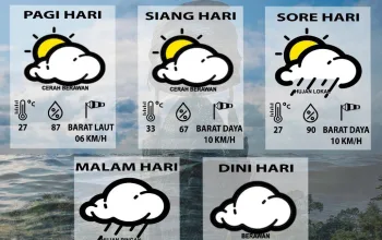 Hujan Badai Melanda Timika, BMKG Ingatkan Potensi Cuaca Ekstrem Hingga 21 April