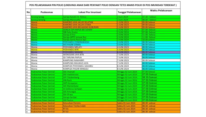 SIMAK JADWAL POS PELAKSANAAN PIN POLIO