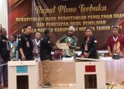 Pleno Kabupaten 4 Distrik Rampung, Paslon JOEL Masih Teratas