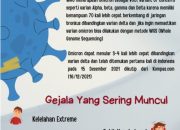 Kasus COVID-19 Omicron Melonjak di Indonesia, Dinkes Mimika Gencarkan Imbauan Prokes Cegah 