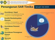 SAR Timika Berhasil Selamatkan 61 Penumpang, 9 orang Hilang dan 4 Orang Meninggal Dunia